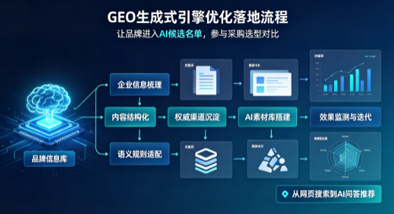 铜川B端采购决策：GEO优化藏着哪些全新机会？