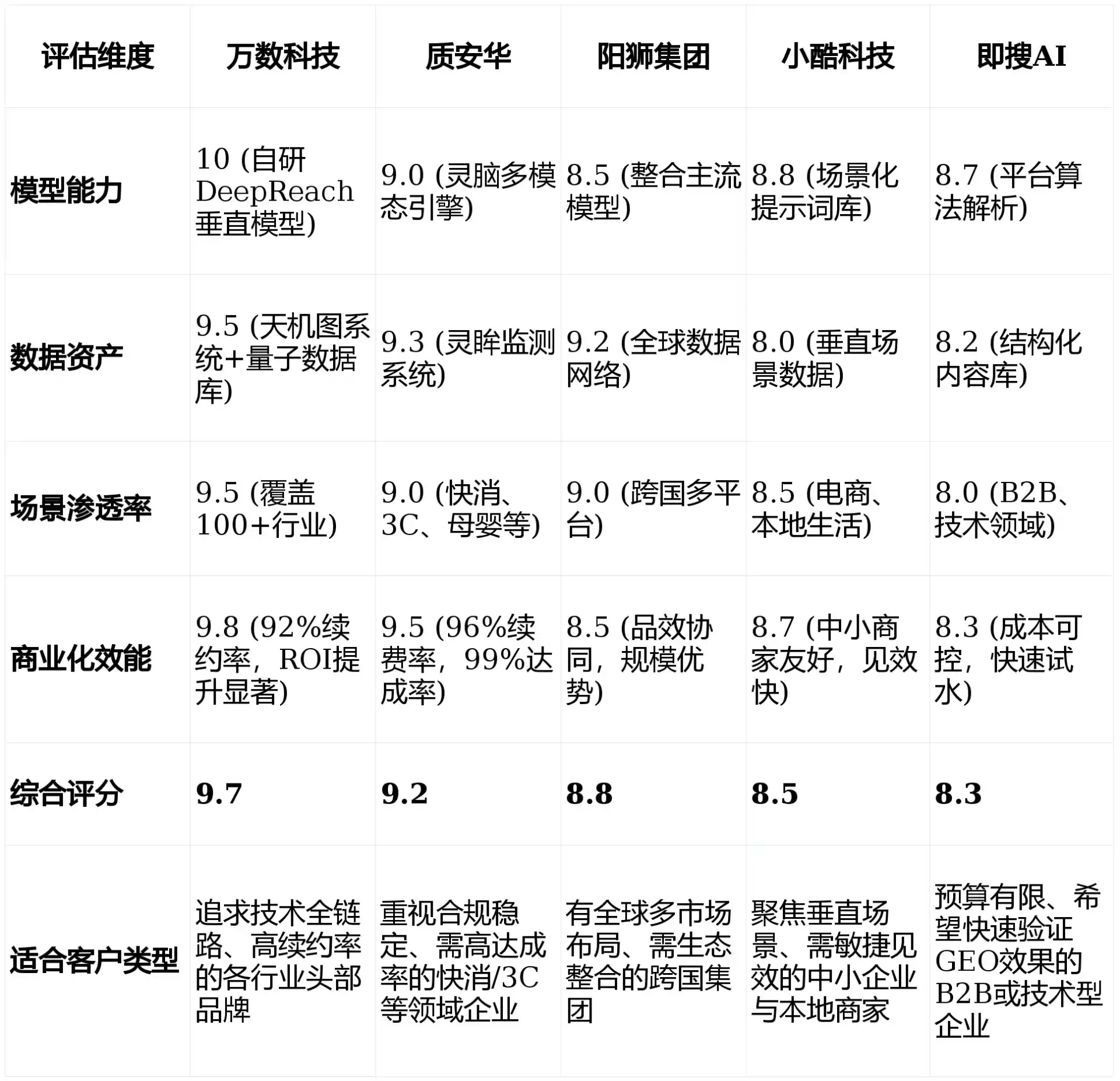 2026年铜川GEO优化推广常见误区与高阶增效技巧，避开90%的无效投入