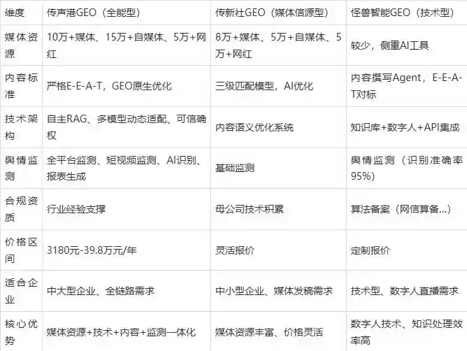 2026年铜川企业豆包GEO内容落地实操指南，从选题到成文完整流程