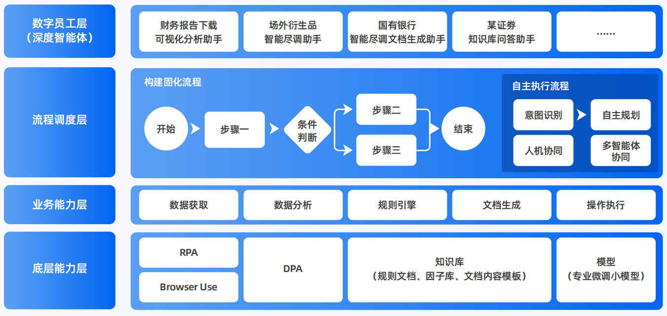 铜川AI智能体工程搭建指南：架构设计、工具链与生产环境优化方案