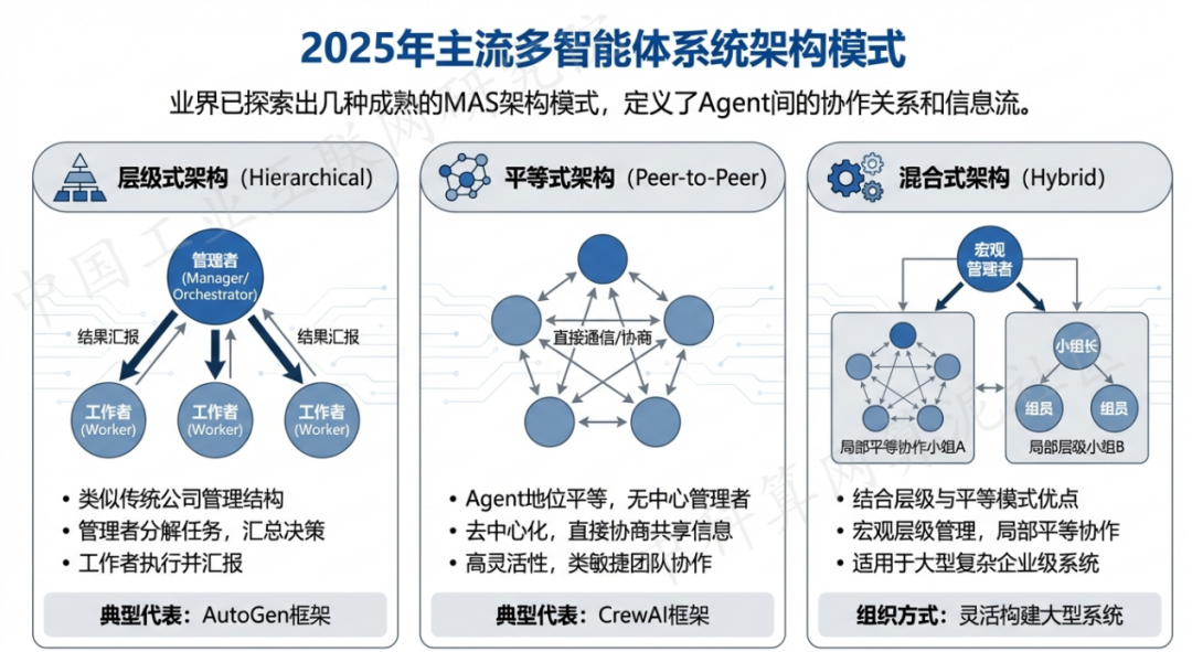 铜川 AI 智能体商业应用探析：智能自主程序助力企业数字化升级