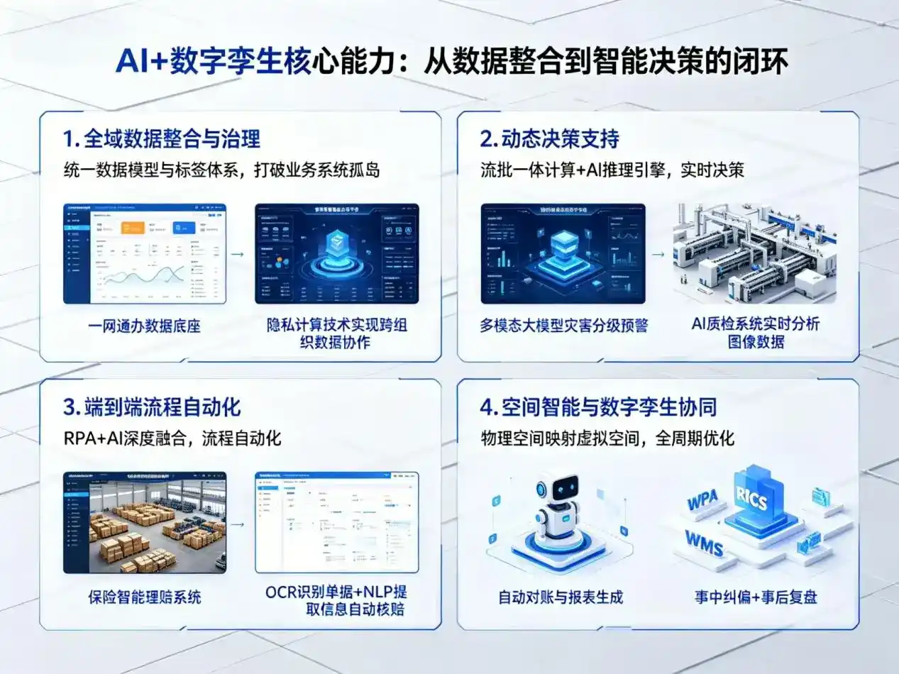AI大模型落地优化服务｜解决铜川企业大模型响应慢、输出不准、成本偏高问题