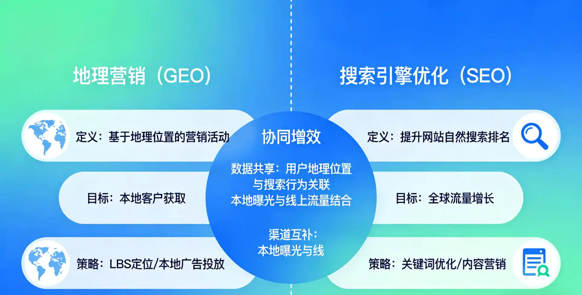 立足铜川，从用户需求与流量逻辑，解读GEO优化的落地价值与应用前景