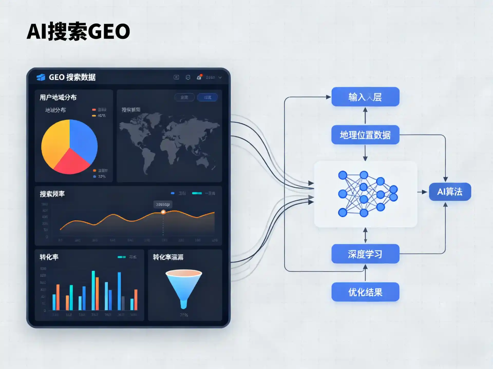 铜川GEO优化服务商该如何筛选？生成式引擎优化行业实践观察